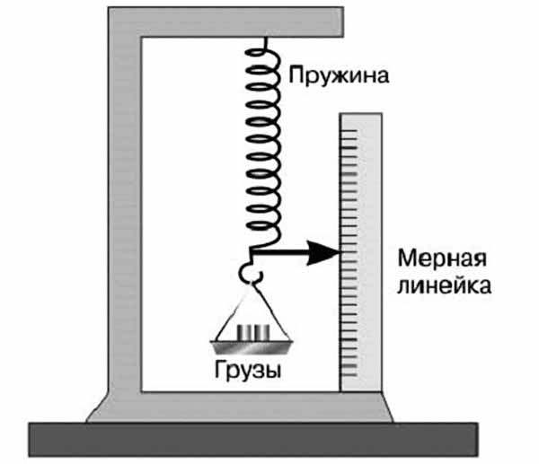 Закон Гука