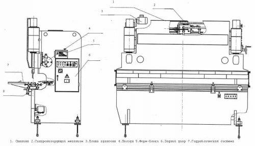 Схема основных частей пресса листогиба