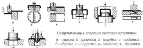 Виды штамповки