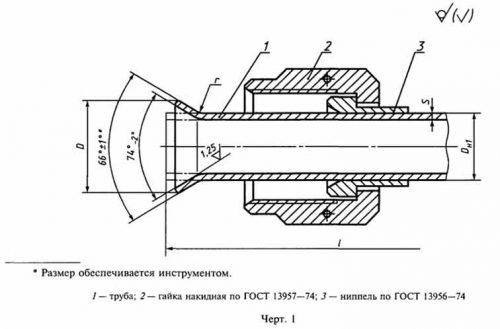 Схема технологии развальцовки