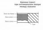 Кромка реза при оптимальном зазоре