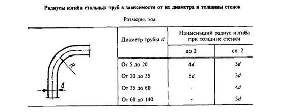 radiusy-izgiba-stalnyh-trub