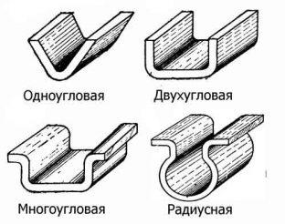 Технология гибки листового металла