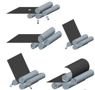 Принцип работы четырехвалковых вальцов