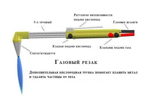 Трехтрубный газовый резак