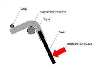 Схема гибки трубы