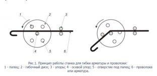 Принцип работы станка для гибки проволки