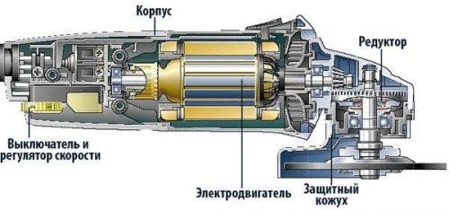 Устройство аккумуляторной болгарки