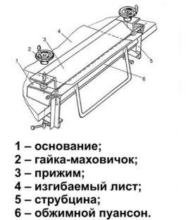 Станок для работы с листовым и рулонным материалом
