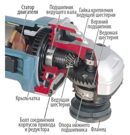 Механическая часть УШМ