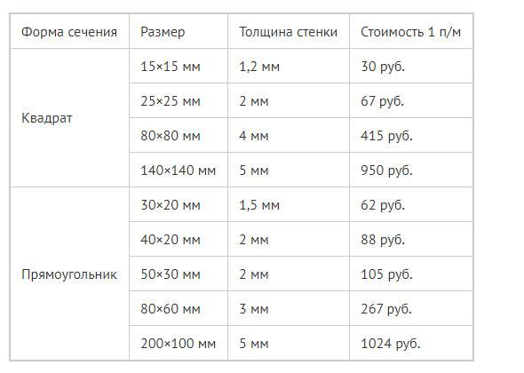 radius-okruglenija-po-uglam