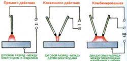 Виды плазменной резки