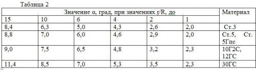 Определение фактического угла пружинения