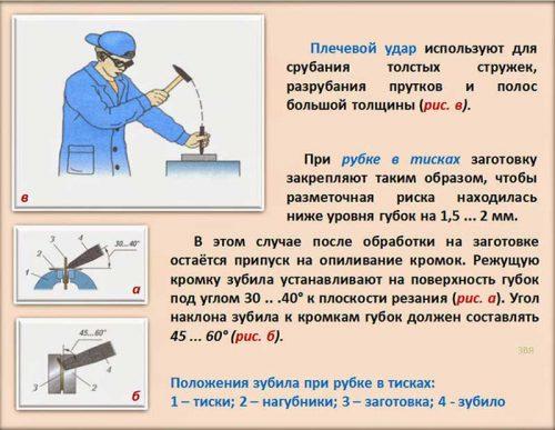 Последовательность рубки металла