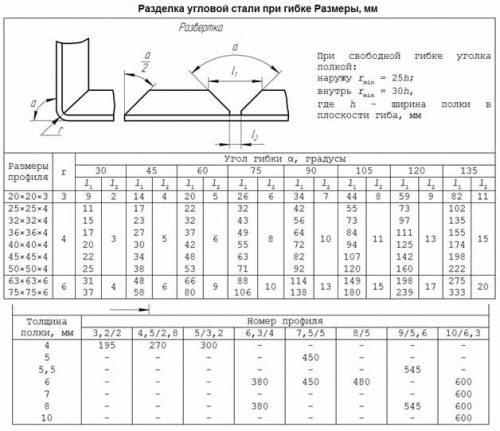 Расчетные размеры для гибки уголка