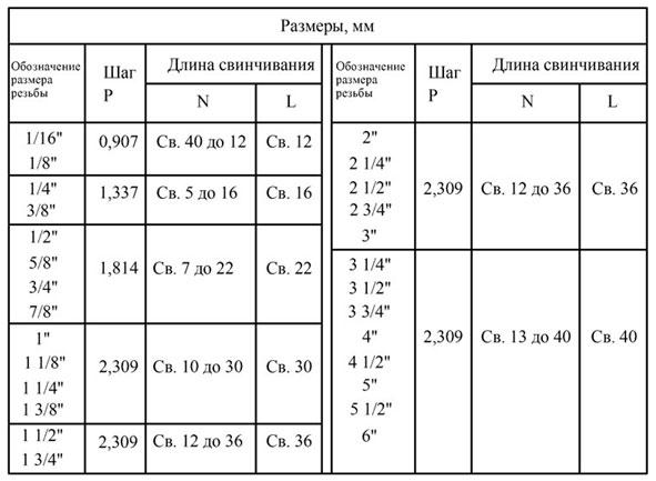 cilindricheskaja-rezba-s-vnutrennim-diametrom