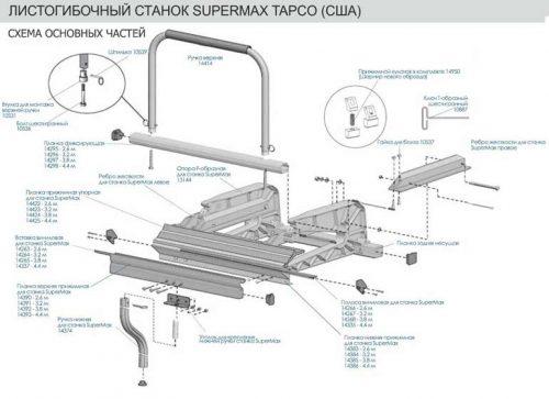 Схема листогиба TAPCO SUPERMAX