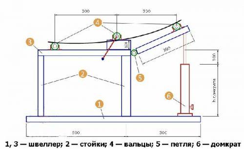 Конструкция самодельного трубогиба