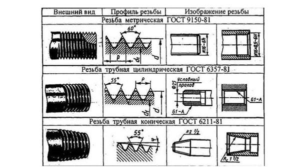 harakteristiki-i-opredelenie-narezki