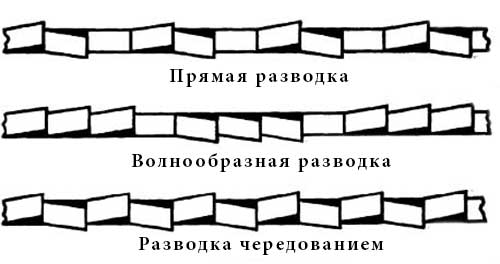 Форма разводки полотен