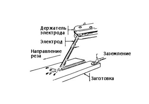 Схема резки сваркой