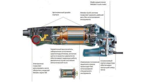 Болгарка с регулировкой оборотов