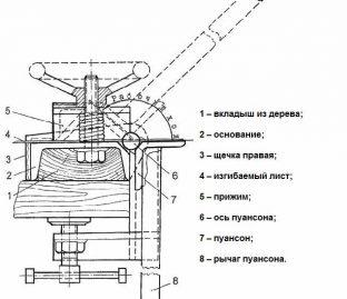 Схема кромкогибочного станка