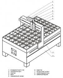 Схема станка для плазменной резкм