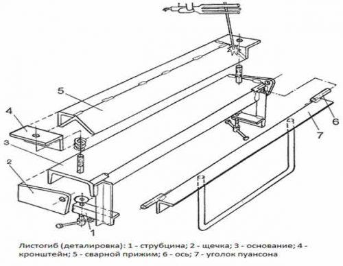 Схема самодельного станка с поворотной рамой