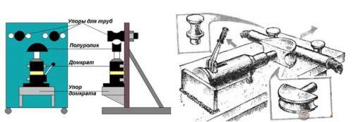 Схема самодельного трубогиба из домкрата