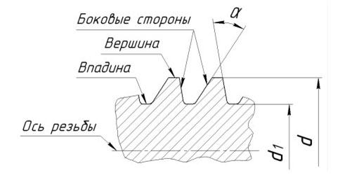 metricheskaja-rezba