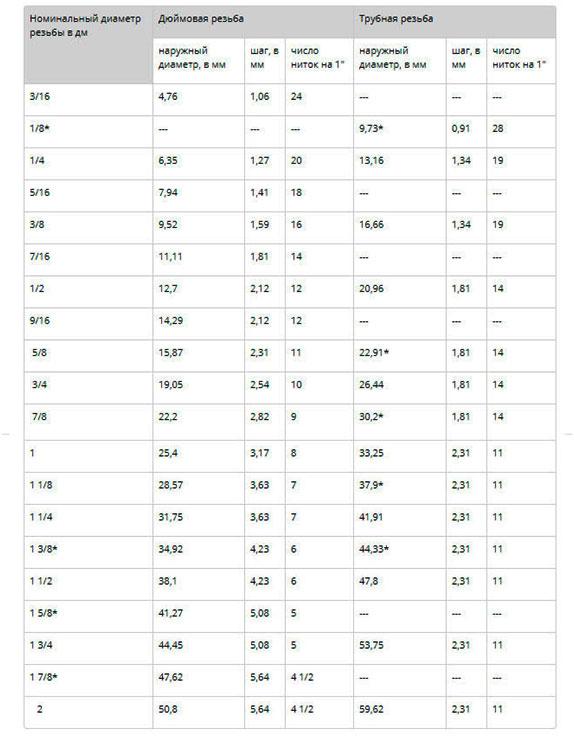 harakteristiki-metricheskih-konicheskih-rezb