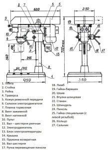 Компоненты и их расположение