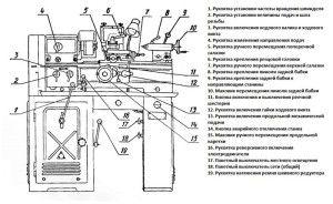 Схема компонентов