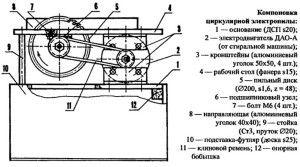 Общая схема стационарной циркулярной пилы