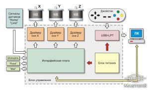 схема блока управления