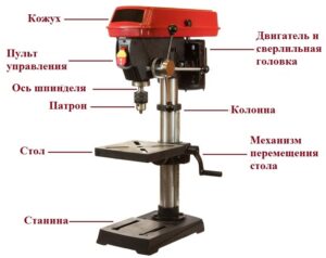 Основные узлы современного сверлильного станка