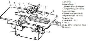 Конструкция станка