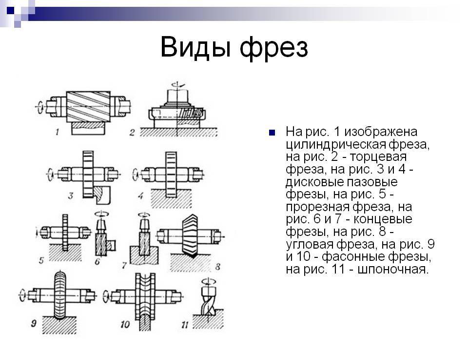 Виды фрез