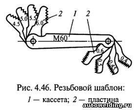 резьбовой шаблон используется для контроля правильности нарезания резьбы