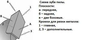 Конфигурация пильного зуба