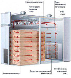 схема сушильной камеры
