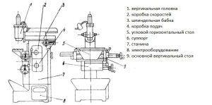 Компоненты станка