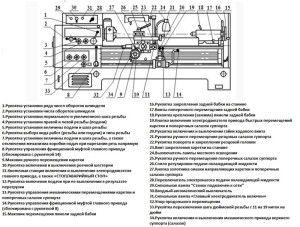 Компоненты станка