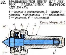 вращающийся центр