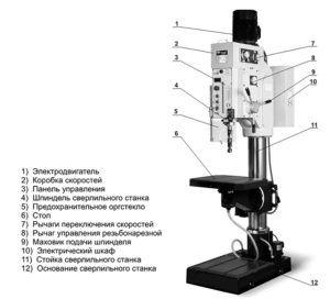 Конструкция вертикального сверлильного станка