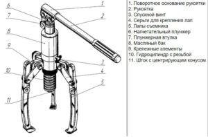 Расположение компонентов съемника