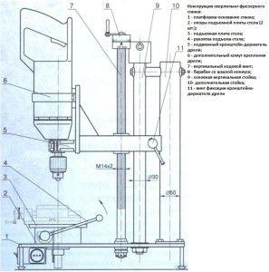 Конструкция сверлильно-фрезерного станка