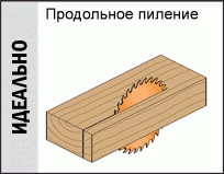 размещение пильного диска при продольном распиле