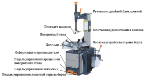 Шиномонтажный станок автомат